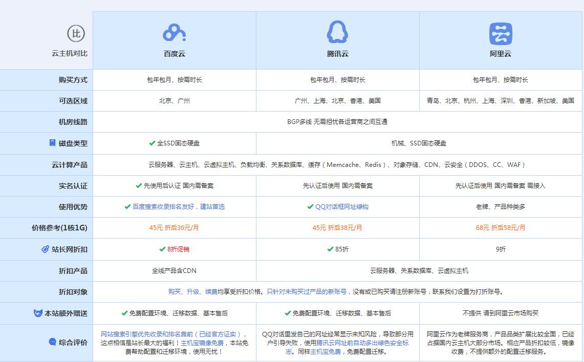 黄岩云主机代理对比.jpg
